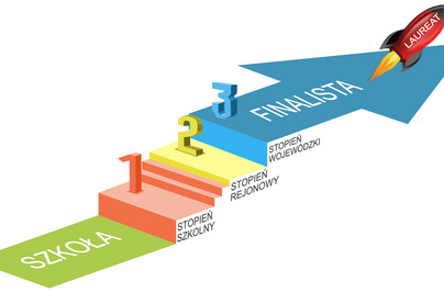 Wyniki Wojewódzkiego Konkursu z Geografii