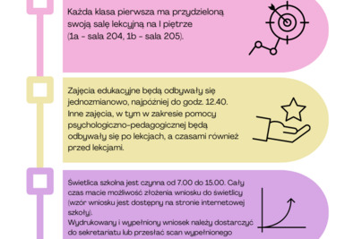 Informacje organizacyjne dla rodziców uczniów klas pierwszych 2023/2024