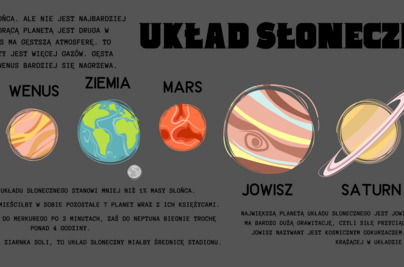 Modele Układu Słonecznego
